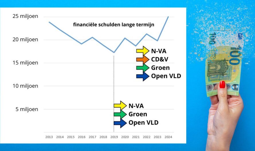 Zoersel blijft geld uitgeven ondanks torenhoge schulden